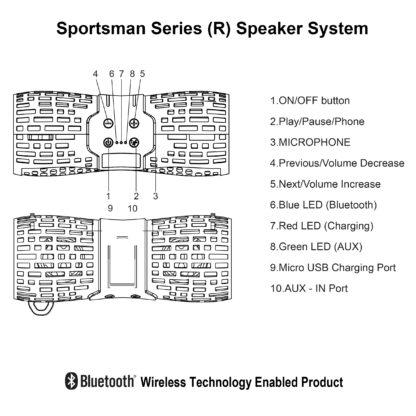 Bluetooth Speaker Water Resistant, great for pools and outdoors, take it anywhere to listen to your playlist!
